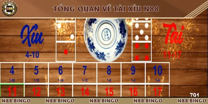 Giới thiệu tổng quan về tài xỉu N88